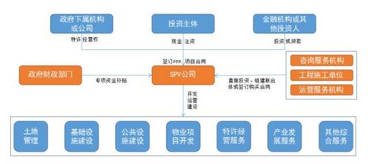 以浙江巧克力小鎮(zhèn)為例 剖析特色小鎮(zhèn)PPP模式的核心機(jī)制與投資咨詢