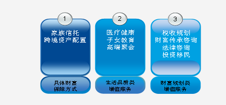 如何在一線業(yè)務(wù)人員的KPI考核中真正實(shí)現(xiàn)以客戶為中心