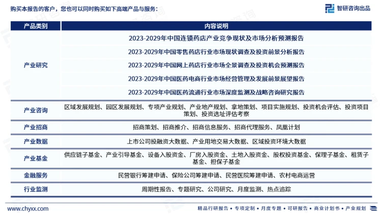 一文洞悉2023年中國(guó)藥店行業(yè)市場(chǎng)現(xiàn)狀及未來發(fā)展趨勢(shì)
